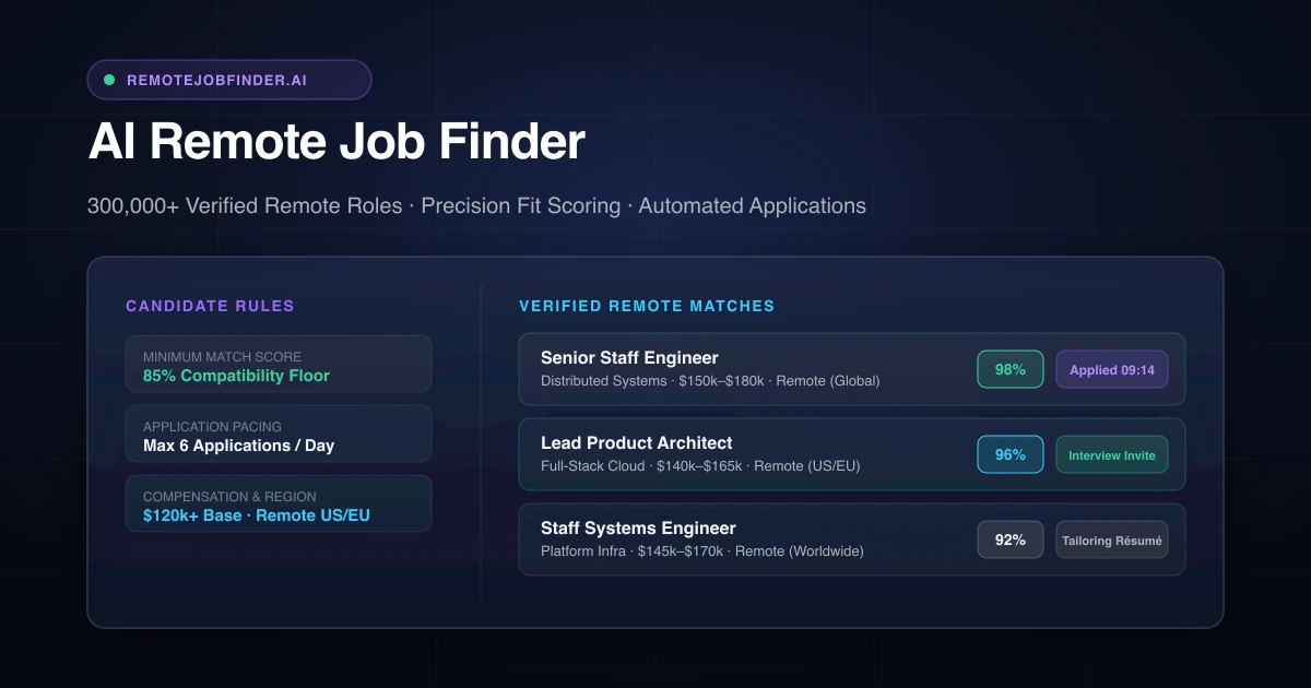 AI remote job finder workflow matching candidate profiles to verified remote job listings